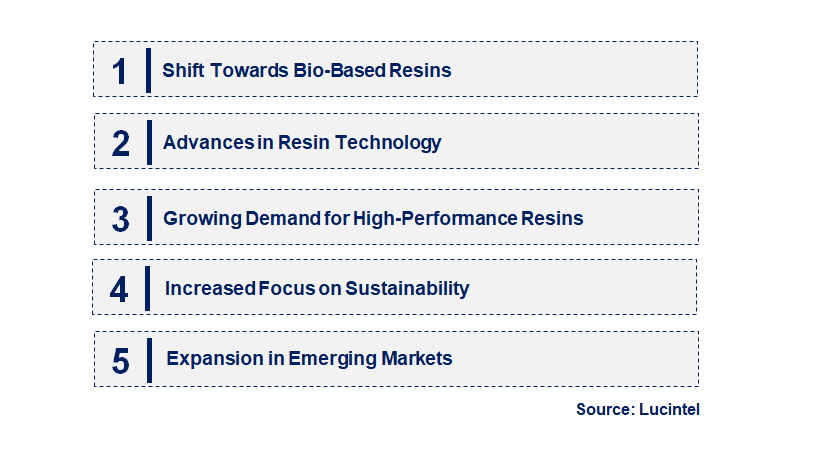 Emerging Trends in the Petroleum Resin Market